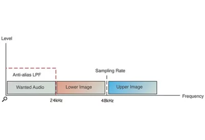 Aliasing چیست؟