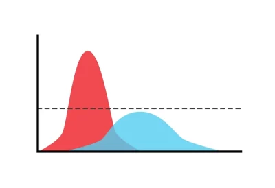 Oversamplingچیست و چه زمانی باید از آن استفاده کنیم؟