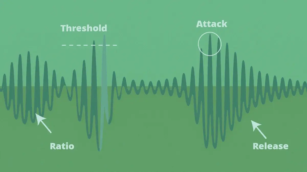 کاربرد کمپرسور و لیمیتر 